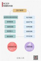 关税逐渐降至0！中国加入RCEP，对家具行业出口有多大影响？