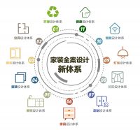 还在为你的家居环境苦恼吗？百安居邀你一起“设计理想家”