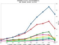 新浪家居·深度 | 冒险与高回报：定制家居还能飞驰多久？