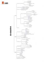 宁夏银川房产中介如何通过“短视频+直播”做抖音？