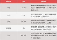 2021装修成本涨价是真的吗?湖南本地需要装修的业主们注意啦