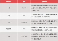 2021装修成本涨价是真的吗?湖南本地的业主们注意啦