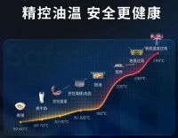 莫尼钱长旭：我们如何展示做集成灶品牌的决心？