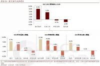 拥有品牌长板的海尔智家，市值为何还未对齐？