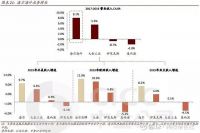 拥有品牌长板的海尔智家 市值为何还未对齐？