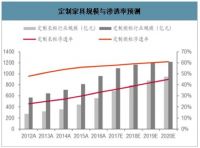 怎样和家好好相处？教科书级别的设计指南上线