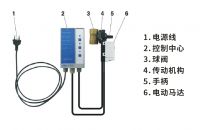 发生漏水，家中无人？维修不及时？菲索黑科技前来救急！
