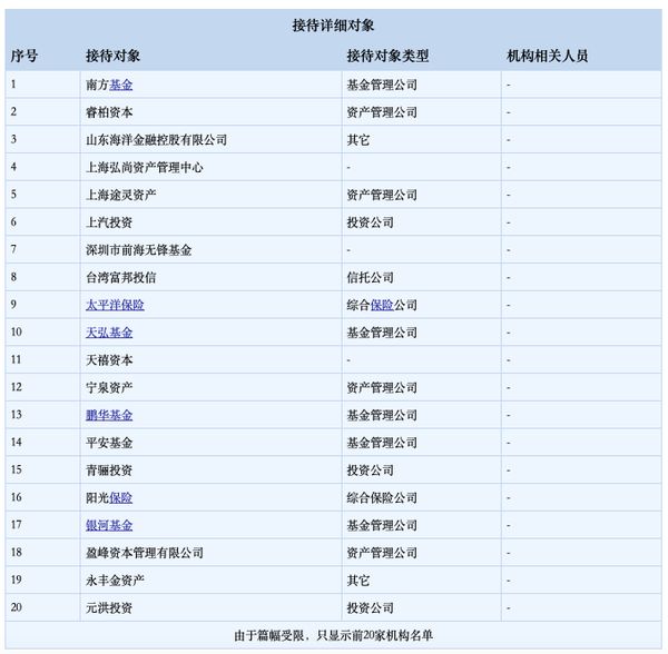 注：由东鹏官方披露的1月13日调研机构名单