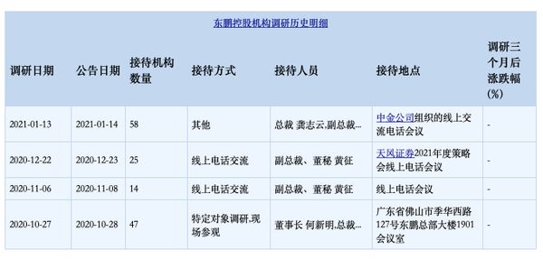 注：东鹏控股近年机构调研历史明细