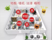 绿驰空净人 | 零甲醛乳胶漆,是技术革新还是智商税?