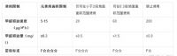 环保力度再升级！国企潜心研制，无醛添加负氧离子康养板强势袭来