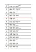 泰山石膏被工业和信息化部办公厅列入 2020年工业企业知识产权运用试点名单