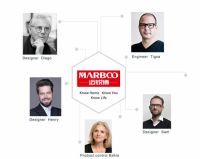 家居品牌大探秘：深度分析迈锐博厨卫怎么样？