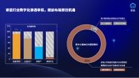 家装回归本质，“掌赋”如何助力家装行业再进化？