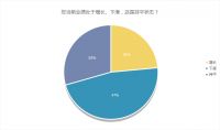 《你好？家居经销商》报告出炉：47%过得并不好