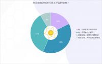 《你好？家居经销商》报告出炉：47%过得并不好