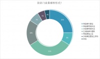 《你好？家居经销商》报告出炉：47%过得并不好