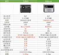 当贝F3和坚果J10相比怎么样？哪款值得购买？