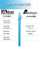 大眼橙 NEW X7D值得买吗？看完这篇文章后，还是当贝投影F3香