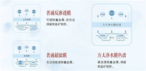 方太第二季春季家装节之【净水机应该怎么选？要先做好水的功课】