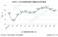 帕莱德系统门窗:2021年适合进入门窗市场吗?