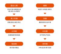 一生需要8张床垫，真的有必要吗？