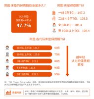 一生需要8张床垫，真的有必要吗？