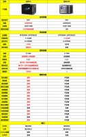 当贝X3和极米H3S谁更值得买？详细对比文章来了