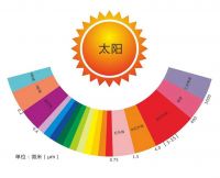 看不见的远红外线,如何改变我们的生活?