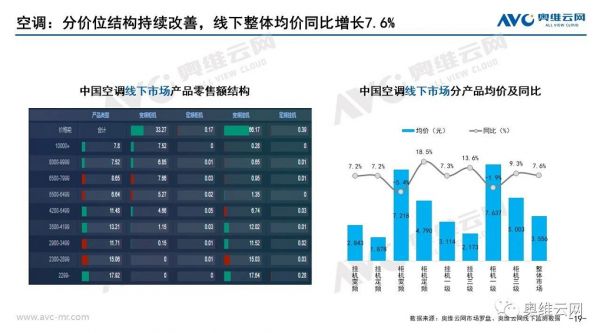 家电淡季却闻“一片涨声”？惠而浦416平价超品日：承诺不涨价