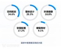 维意定制入局整装，凭什么抢跑欧派、索菲亚等巨头？