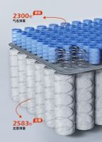 高端床垫怎么选？骨科专家三大推荐：美国西屋、席梦思、丝涟