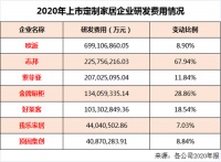426世界知识产权日，我乐家居的“设计力”之盾