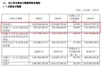 定制家居2020年业绩报告悉数出炉！是喜是忧？