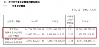 定制家居2020年业绩报告悉数出炉！是喜是忧？