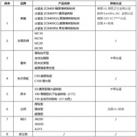 瓷砖胶品牌排行美巢占瓷宝世界环保高标准解决贴砖难题