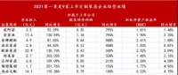一季度财报丨定制家居是短期爆红，还是长期看好？