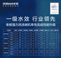 践行节能环保理念，老板洗碗机引领水效标准新升级
