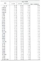 @深圳企业主：如果回到10年前的深圳，你是走还是留？