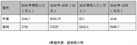 @深圳企业主：如果回到10年前的深圳，你是走还是留？