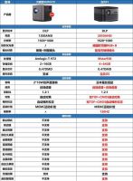 当贝F3对比大眼橙NEWX7D哪款性价比更高？买当贝F3划算么？