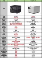 AOCP130投影仪好不好？值不值得买？对比当贝F3如何