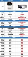 小明Q1投影仪性能强么？和当贝D1哪款更好一些？