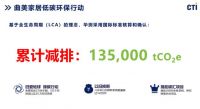 响应碳中和战略 曲美家居第九季以旧换新环保再升级