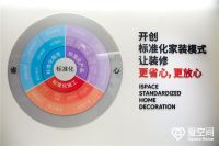 北、上、广体验馆相继落成，爱空间对外释放了哪些信号？