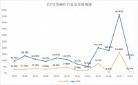 短短1年市场份额从11%到40%登顶TOP1，老板洗碗机做了什么？