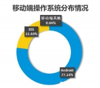 自比苹果的戴森，能靠强行创新的激光稳住“人设”吗？