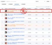 618四榜第一，森歌集成灶火拼大胜靠什么？