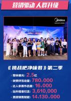 全网销售额超17亿！今年618美的冰箱布了什么“阵”？