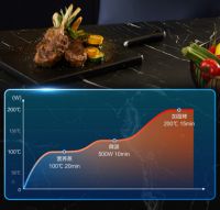 微蒸烤一体机该选怎么选？适合中国厨房的还是它